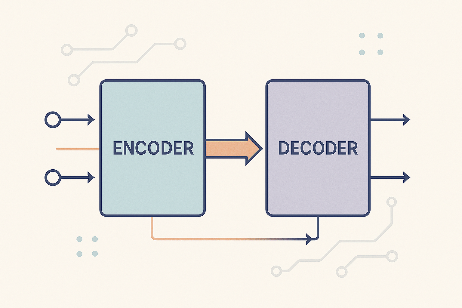 Sequence‑to‑sequence model architecture